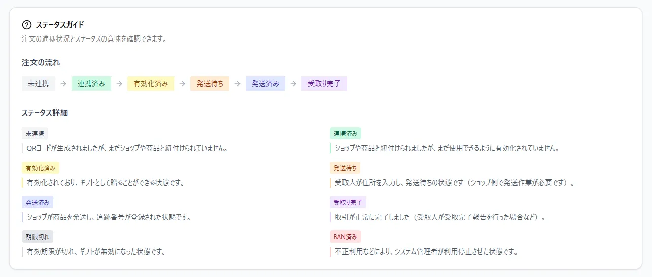 ステータスガイド